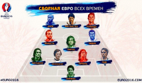 Объявлен состав сборной ЕВРО всех времен