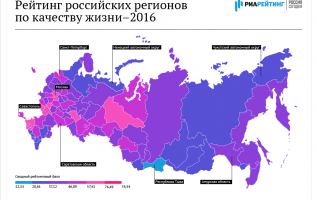 Рейтинг