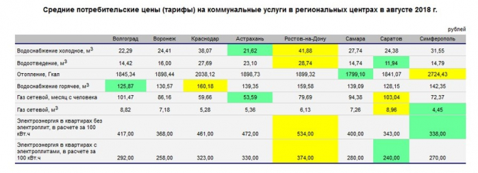 Волгоградцев попытались убедить в самых низких тарифах на коммуналку в ЮФО