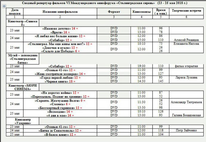 В кинотеатрах Волгограда пройдет фестиваль «Сталинградская сирень»