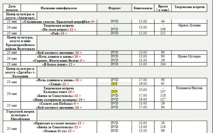 В кинотеатрах Волгограда пройдет фестиваль «Сталинградская сирень»