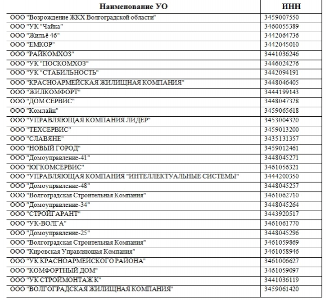 За три месяца лицензий лишились 30 управляющих компаний