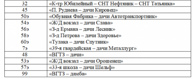 маршруты
