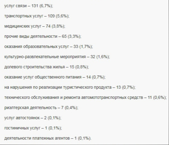 итоги работы Роспотребнадзора за 1 полугодие 2021 года