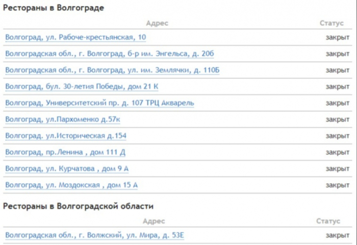 адреса