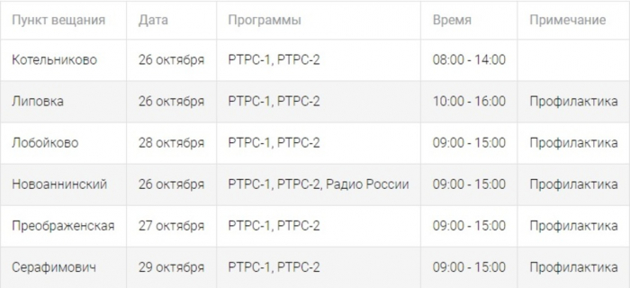 фото: пресс-служба волгоградского филиала РТРС