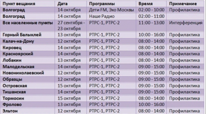 Запланированный график отключений