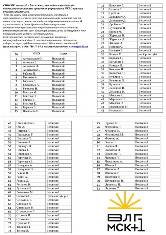 фото: сообщество ВКонтакте "Волгоградское время", список фамилий