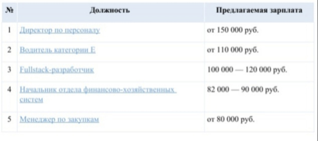 фото: Сервис по поиску высокооплачиваемой работы SuperJob