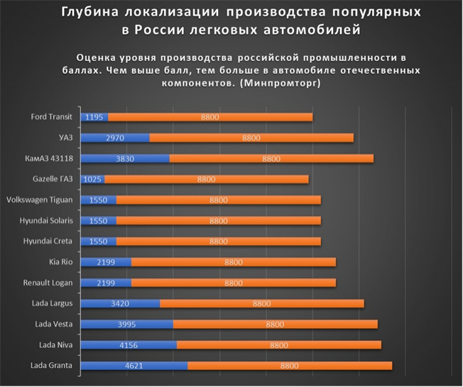 фото: Минпромторг