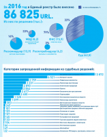 Роскомнадзор