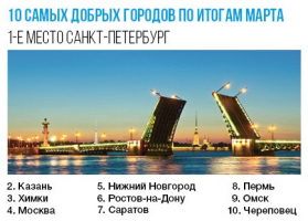 Марафон добрых дел