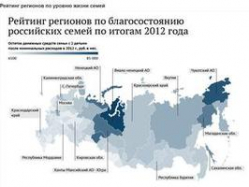 Достаток в семьях Волгоградской области оставляет желать лучшего