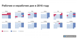 Январские выходные 2016 года перенесены на март и май Январские выходные 2016 года перенесены на март и май