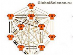 Математическая модель выявила секрет успеха чемпиона Европы и мира по футболу
