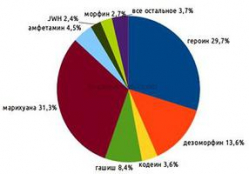 Волгоградская область попала в «карту популярности» по наркотикам Волгоградская область попала в «карту популярности» по наркотикам