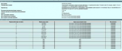 На Урале компания уронила цену на аукционе до минус 459 тыс. рублей На Урале компания уронила цену на аукционе до минус 459 тыс. рублей