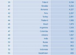 Россияне из-за обвала рубля стали беднее украинцев Россияне из-за обвала рубля стали беднее украинцев