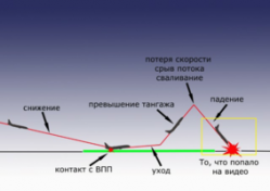 Работы на месте крушения Работы на месте крушения