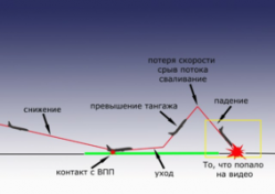 Работы на месте крушения 