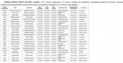 В Турции погибли четыре россиянина при ДТП В Турции погибли четыре россиянина при ДТП
